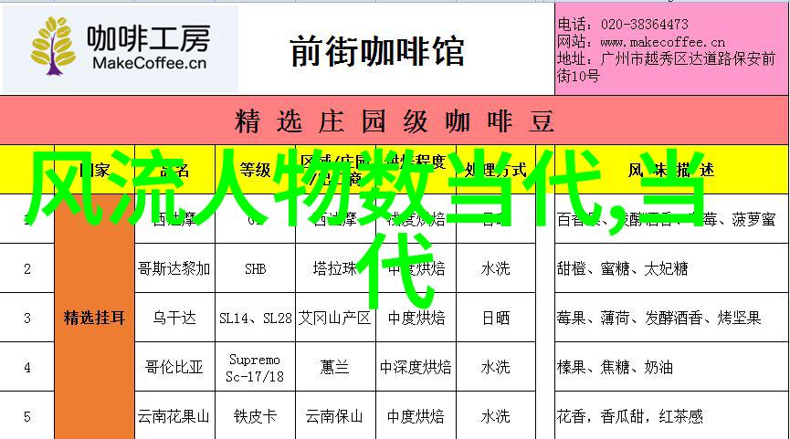 传统技艺胶东花饽饽传统手工技艺大连市传承人姜惠